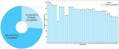 Evaluation of massive education in prison health: a perspective of health care for the person deprived of freedom in Brazil